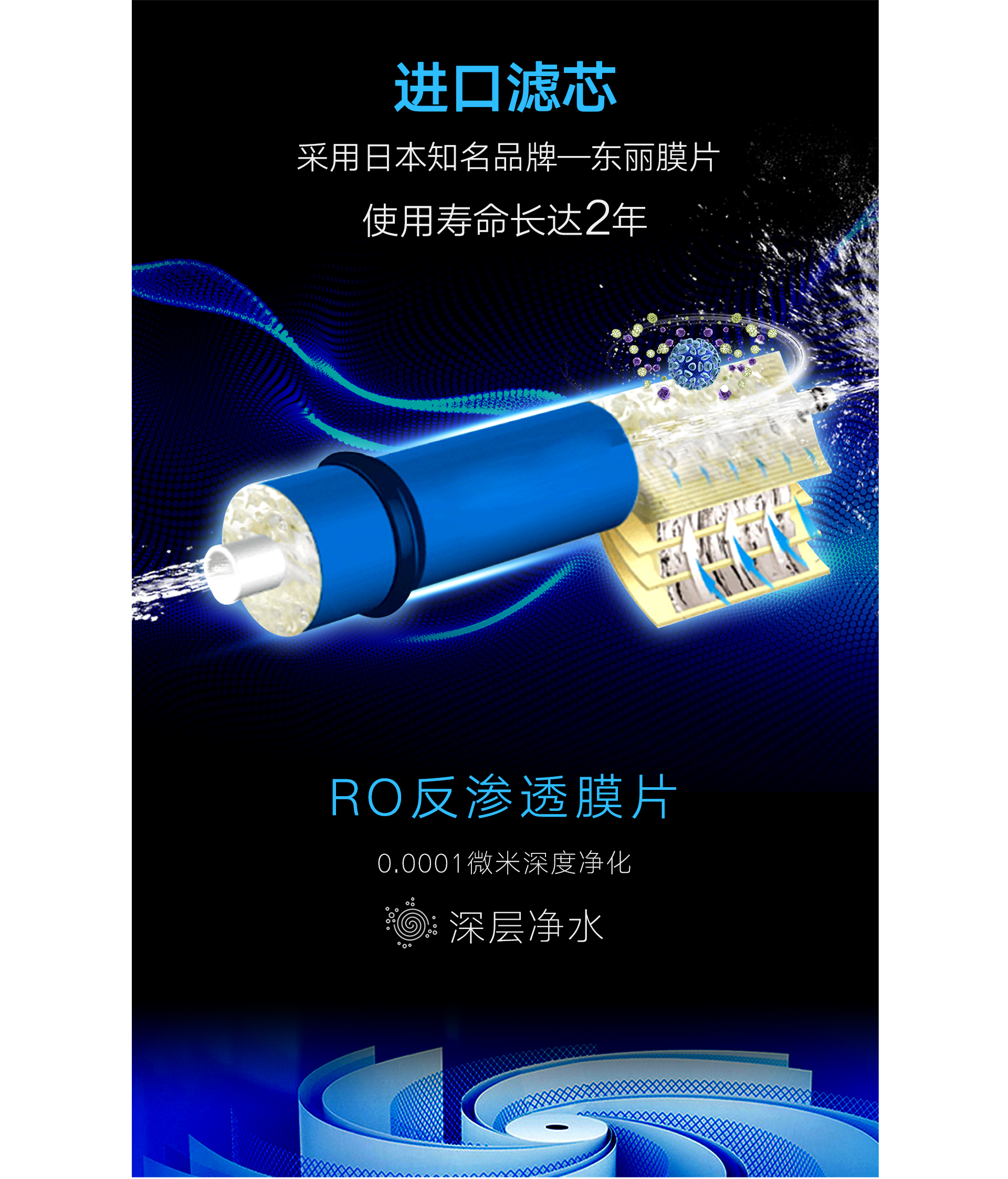 菲爾博德凈水器-進口濾芯采用日本知名品牌--東麗膜片，使用壽命長達兩年